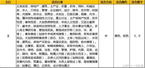 物業管理 五行|五行行業類目表（哪個行業合適你五行）